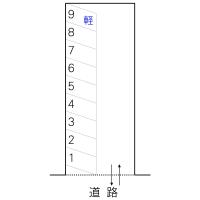 田彦駐車場(ひたちなか市)