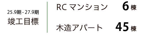 自社企画投資用不動産「レーガベーネ」シリーズの展開図